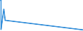 KN 2303 /Exporte /Einheit = Preise (Euro/Tonne) /Partnerland: Andorra /Meldeland: Europäische Union /2303:RÃ¼ckstÃ¤nde aus der StÃ¤rkegewinnung und Ã¤hnl. RÃ¼ckstÃ¤nde, Ausgelaugte RÃ¼benschnitzel, Bagasse und Andere AbfÃ¤lle aus der Zuckergewinnung, Treber, Schlempen und AbfÃ¤lle aus Brauereien Oder Brennereien, Auch in Form von Pellets