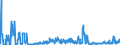 KN 2303 /Exporte /Einheit = Preise (Euro/Tonne) /Partnerland: Estland /Meldeland: Eur27_2020 /2303:RÃ¼ckstÃ¤nde aus der StÃ¤rkegewinnung und Ã¤hnl. RÃ¼ckstÃ¤nde, Ausgelaugte RÃ¼benschnitzel, Bagasse und Andere AbfÃ¤lle aus der Zuckergewinnung, Treber, Schlempen und AbfÃ¤lle aus Brauereien Oder Brennereien, Auch in Form von Pellets