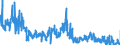 KN 2303 /Exporte /Einheit = Preise (Euro/Tonne) /Partnerland: Polen /Meldeland: Eur27_2020 /2303:RÃ¼ckstÃ¤nde aus der StÃ¤rkegewinnung und Ã¤hnl. RÃ¼ckstÃ¤nde, Ausgelaugte RÃ¼benschnitzel, Bagasse und Andere AbfÃ¤lle aus der Zuckergewinnung, Treber, Schlempen und AbfÃ¤lle aus Brauereien Oder Brennereien, Auch in Form von Pellets