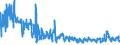 KN 2303 /Exporte /Einheit = Preise (Euro/Tonne) /Partnerland: Ungarn /Meldeland: Eur27_2020 /2303:RÃ¼ckstÃ¤nde aus der StÃ¤rkegewinnung und Ã¤hnl. RÃ¼ckstÃ¤nde, Ausgelaugte RÃ¼benschnitzel, Bagasse und Andere AbfÃ¤lle aus der Zuckergewinnung, Treber, Schlempen und AbfÃ¤lle aus Brauereien Oder Brennereien, Auch in Form von Pellets
