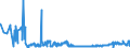 KN 2303 /Exporte /Einheit = Preise (Euro/Tonne) /Partnerland: Rumaenien /Meldeland: Eur27_2020 /2303:RÃ¼ckstÃ¤nde aus der StÃ¤rkegewinnung und Ã¤hnl. RÃ¼ckstÃ¤nde, Ausgelaugte RÃ¼benschnitzel, Bagasse und Andere AbfÃ¤lle aus der Zuckergewinnung, Treber, Schlempen und AbfÃ¤lle aus Brauereien Oder Brennereien, Auch in Form von Pellets