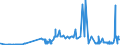 KN 2303 /Exporte /Einheit = Preise (Euro/Tonne) /Partnerland: Albanien /Meldeland: Eur27_2020 /2303:RÃ¼ckstÃ¤nde aus der StÃ¤rkegewinnung und Ã¤hnl. RÃ¼ckstÃ¤nde, Ausgelaugte RÃ¼benschnitzel, Bagasse und Andere AbfÃ¤lle aus der Zuckergewinnung, Treber, Schlempen und AbfÃ¤lle aus Brauereien Oder Brennereien, Auch in Form von Pellets