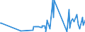 KN 2303 /Exporte /Einheit = Preise (Euro/Tonne) /Partnerland: Georgien /Meldeland: Eur27_2020 /2303:RÃ¼ckstÃ¤nde aus der StÃ¤rkegewinnung und Ã¤hnl. RÃ¼ckstÃ¤nde, Ausgelaugte RÃ¼benschnitzel, Bagasse und Andere AbfÃ¤lle aus der Zuckergewinnung, Treber, Schlempen und AbfÃ¤lle aus Brauereien Oder Brennereien, Auch in Form von Pellets