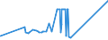 KN 2303 /Exporte /Einheit = Preise (Euro/Tonne) /Partnerland: Kasachstan /Meldeland: Eur27_2020 /2303:RÃ¼ckstÃ¤nde aus der StÃ¤rkegewinnung und Ã¤hnl. RÃ¼ckstÃ¤nde, Ausgelaugte RÃ¼benschnitzel, Bagasse und Andere AbfÃ¤lle aus der Zuckergewinnung, Treber, Schlempen und AbfÃ¤lle aus Brauereien Oder Brennereien, Auch in Form von Pellets