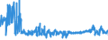 KN 2303 /Exporte /Einheit = Preise (Euro/Tonne) /Partnerland: Slowenien /Meldeland: Eur27_2020 /2303:RÃ¼ckstÃ¤nde aus der StÃ¤rkegewinnung und Ã¤hnl. RÃ¼ckstÃ¤nde, Ausgelaugte RÃ¼benschnitzel, Bagasse und Andere AbfÃ¤lle aus der Zuckergewinnung, Treber, Schlempen und AbfÃ¤lle aus Brauereien Oder Brennereien, Auch in Form von Pellets