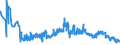 KN 2303 /Exporte /Einheit = Preise (Euro/Tonne) /Partnerland: Kroatien /Meldeland: Eur27_2020 /2303:RÃ¼ckstÃ¤nde aus der StÃ¤rkegewinnung und Ã¤hnl. RÃ¼ckstÃ¤nde, Ausgelaugte RÃ¼benschnitzel, Bagasse und Andere AbfÃ¤lle aus der Zuckergewinnung, Treber, Schlempen und AbfÃ¤lle aus Brauereien Oder Brennereien, Auch in Form von Pellets
