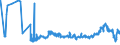 KN 2303 /Exporte /Einheit = Preise (Euro/Tonne) /Partnerland: Bosn.-herzegowina /Meldeland: Eur27_2020 /2303:RÃ¼ckstÃ¤nde aus der StÃ¤rkegewinnung und Ã¤hnl. RÃ¼ckstÃ¤nde, Ausgelaugte RÃ¼benschnitzel, Bagasse und Andere AbfÃ¤lle aus der Zuckergewinnung, Treber, Schlempen und AbfÃ¤lle aus Brauereien Oder Brennereien, Auch in Form von Pellets