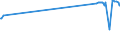 KN 2303 /Exporte /Einheit = Preise (Euro/Tonne) /Partnerland: Montenegro /Meldeland: Eur27_2020 /2303:RÃ¼ckstÃ¤nde aus der StÃ¤rkegewinnung und Ã¤hnl. RÃ¼ckstÃ¤nde, Ausgelaugte RÃ¼benschnitzel, Bagasse und Andere AbfÃ¤lle aus der Zuckergewinnung, Treber, Schlempen und AbfÃ¤lle aus Brauereien Oder Brennereien, Auch in Form von Pellets