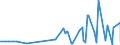 KN 2303 /Exporte /Einheit = Preise (Euro/Tonne) /Partnerland: Algerien /Meldeland: Eur27_2020 /2303:RÃ¼ckstÃ¤nde aus der StÃ¤rkegewinnung und Ã¤hnl. RÃ¼ckstÃ¤nde, Ausgelaugte RÃ¼benschnitzel, Bagasse und Andere AbfÃ¤lle aus der Zuckergewinnung, Treber, Schlempen und AbfÃ¤lle aus Brauereien Oder Brennereien, Auch in Form von Pellets