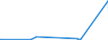 KN 2303 /Exporte /Einheit = Preise (Euro/Tonne) /Partnerland: Elfenbeink. /Meldeland: Eur27_2020 /2303:RÃ¼ckstÃ¤nde aus der StÃ¤rkegewinnung und Ã¤hnl. RÃ¼ckstÃ¤nde, Ausgelaugte RÃ¼benschnitzel, Bagasse und Andere AbfÃ¤lle aus der Zuckergewinnung, Treber, Schlempen und AbfÃ¤lle aus Brauereien Oder Brennereien, Auch in Form von Pellets