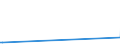KN 2303 /Exporte /Einheit = Preise (Euro/Tonne) /Partnerland: Benin /Meldeland: Eur27_2020 /2303:RÃ¼ckstÃ¤nde aus der StÃ¤rkegewinnung und Ã¤hnl. RÃ¼ckstÃ¤nde, Ausgelaugte RÃ¼benschnitzel, Bagasse und Andere AbfÃ¤lle aus der Zuckergewinnung, Treber, Schlempen und AbfÃ¤lle aus Brauereien Oder Brennereien, Auch in Form von Pellets