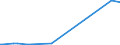 KN 2303 /Exporte /Einheit = Preise (Euro/Tonne) /Partnerland: Madagaskar /Meldeland: Eur27_2020 /2303:RÃ¼ckstÃ¤nde aus der StÃ¤rkegewinnung und Ã¤hnl. RÃ¼ckstÃ¤nde, Ausgelaugte RÃ¼benschnitzel, Bagasse und Andere AbfÃ¤lle aus der Zuckergewinnung, Treber, Schlempen und AbfÃ¤lle aus Brauereien Oder Brennereien, Auch in Form von Pellets