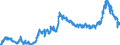 KN 23040000 /Exporte /Einheit = Preise (Euro/Tonne) /Partnerland: Frankreich /Meldeland: Eur27_2020 /23040000:Ã–lkuchen und Andere Feste RÃ¼ckstÃ¤nde aus der Gewinnung von SojaÃ¶l, Auch Gemahlen Oder in Form von Pellets