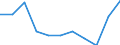 KN 23040000 /Exporte /Einheit = Preise (Euro/Tonne) /Partnerland: Belgien/Luxemburg /Meldeland: Eur27 /23040000:Ã–lkuchen und Andere Feste RÃ¼ckstÃ¤nde aus der Gewinnung von SojaÃ¶l, Auch Gemahlen Oder in Form von Pellets