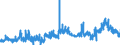 KN 23040000 /Exporte /Einheit = Preise (Euro/Tonne) /Partnerland: Niederlande /Meldeland: Eur27_2020 /23040000:Ã–lkuchen und Andere Feste RÃ¼ckstÃ¤nde aus der Gewinnung von SojaÃ¶l, Auch Gemahlen Oder in Form von Pellets