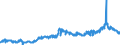 KN 23040000 /Exporte /Einheit = Preise (Euro/Tonne) /Partnerland: Deutschland /Meldeland: Eur27_2020 /23040000:Ã–lkuchen und Andere Feste RÃ¼ckstÃ¤nde aus der Gewinnung von SojaÃ¶l, Auch Gemahlen Oder in Form von Pellets