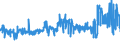 KN 23040000 /Exporte /Einheit = Preise (Euro/Tonne) /Partnerland: Irland /Meldeland: Eur27_2020 /23040000:Ã–lkuchen und Andere Feste RÃ¼ckstÃ¤nde aus der Gewinnung von SojaÃ¶l, Auch Gemahlen Oder in Form von Pellets