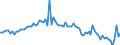 KN 23040000 /Exporte /Einheit = Preise (Euro/Tonne) /Partnerland: Ver.koenigreich(Ohne Nordirland) /Meldeland: Eur27_2020 /23040000:Ã–lkuchen und Andere Feste RÃ¼ckstÃ¤nde aus der Gewinnung von SojaÃ¶l, Auch Gemahlen Oder in Form von Pellets
