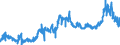 KN 23040000 /Exporte /Einheit = Preise (Euro/Tonne) /Partnerland: Belgien /Meldeland: Eur27_2020 /23040000:Ã–lkuchen und Andere Feste RÃ¼ckstÃ¤nde aus der Gewinnung von SojaÃ¶l, Auch Gemahlen Oder in Form von Pellets