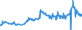 KN 23040000 /Exporte /Einheit = Preise (Euro/Tonne) /Partnerland: Luxemburg /Meldeland: Eur27_2020 /23040000:Ã–lkuchen und Andere Feste RÃ¼ckstÃ¤nde aus der Gewinnung von SojaÃ¶l, Auch Gemahlen Oder in Form von Pellets