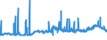 KN 23040000 /Exporte /Einheit = Preise (Euro/Tonne) /Partnerland: Finnland /Meldeland: Eur27_2020 /23040000:Ã–lkuchen und Andere Feste RÃ¼ckstÃ¤nde aus der Gewinnung von SojaÃ¶l, Auch Gemahlen Oder in Form von Pellets