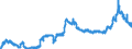 KN 23040000 /Exporte /Einheit = Preise (Euro/Tonne) /Partnerland: Tschechien /Meldeland: Eur27_2020 /23040000:Ã–lkuchen und Andere Feste RÃ¼ckstÃ¤nde aus der Gewinnung von SojaÃ¶l, Auch Gemahlen Oder in Form von Pellets
