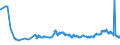 KN 23040000 /Exporte /Einheit = Preise (Euro/Tonne) /Partnerland: Moldau /Meldeland: Eur27_2020 /23040000:Ã–lkuchen und Andere Feste RÃ¼ckstÃ¤nde aus der Gewinnung von SojaÃ¶l, Auch Gemahlen Oder in Form von Pellets