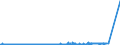 KN 23040000 /Exporte /Einheit = Preise (Euro/Tonne) /Partnerland: Russland /Meldeland: Eur27_2020 /23040000:Ã–lkuchen und Andere Feste RÃ¼ckstÃ¤nde aus der Gewinnung von SojaÃ¶l, Auch Gemahlen Oder in Form von Pellets