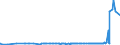 KN 23040000 /Exporte /Einheit = Preise (Euro/Tonne) /Partnerland: Aserbaidschan /Meldeland: Eur27_2020 /23040000:Ã–lkuchen und Andere Feste RÃ¼ckstÃ¤nde aus der Gewinnung von SojaÃ¶l, Auch Gemahlen Oder in Form von Pellets