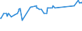 KN 23040000 /Exporte /Einheit = Preise (Euro/Tonne) /Partnerland: Mali /Meldeland: Europäische Union /23040000:Ã–lkuchen und Andere Feste RÃ¼ckstÃ¤nde aus der Gewinnung von SojaÃ¶l, Auch Gemahlen Oder in Form von Pellets