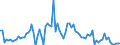 KN 2304 /Exporte /Einheit = Preise (Euro/Tonne) /Partnerland: Ver.koenigreich(Nordirland) /Meldeland: Eur27_2020 /2304:Ã–lkuchen und Andere Feste RÃ¼ckstÃ¤nde aus der Gewinnung von SojaÃ¶l, Auch Gemahlen Oder in Form von Pellets