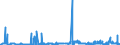 KN 2304 /Exporte /Einheit = Preise (Euro/Tonne) /Partnerland: Norwegen /Meldeland: Eur27_2020 /2304:Ã–lkuchen und Andere Feste RÃ¼ckstÃ¤nde aus der Gewinnung von SojaÃ¶l, Auch Gemahlen Oder in Form von Pellets