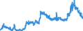 KN 2304 /Exporte /Einheit = Preise (Euro/Tonne) /Partnerland: Oesterreich /Meldeland: Eur27_2020 /2304:Ã–lkuchen und Andere Feste RÃ¼ckstÃ¤nde aus der Gewinnung von SojaÃ¶l, Auch Gemahlen Oder in Form von Pellets