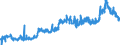 KN 2304 /Exporte /Einheit = Preise (Euro/Tonne) /Partnerland: Schweiz /Meldeland: Eur27_2020 /2304:Ã–lkuchen und Andere Feste RÃ¼ckstÃ¤nde aus der Gewinnung von SojaÃ¶l, Auch Gemahlen Oder in Form von Pellets