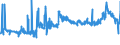 KN 2304 /Exporte /Einheit = Preise (Euro/Tonne) /Partnerland: Estland /Meldeland: Eur27_2020 /2304:Ã–lkuchen und Andere Feste RÃ¼ckstÃ¤nde aus der Gewinnung von SojaÃ¶l, Auch Gemahlen Oder in Form von Pellets