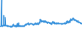 KN 2304 /Exporte /Einheit = Preise (Euro/Tonne) /Partnerland: Lettland /Meldeland: Eur27_2020 /2304:Ã–lkuchen und Andere Feste RÃ¼ckstÃ¤nde aus der Gewinnung von SojaÃ¶l, Auch Gemahlen Oder in Form von Pellets
