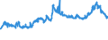 KN 2304 /Exporte /Einheit = Preise (Euro/Tonne) /Partnerland: Litauen /Meldeland: Eur27_2020 /2304:Ã–lkuchen und Andere Feste RÃ¼ckstÃ¤nde aus der Gewinnung von SojaÃ¶l, Auch Gemahlen Oder in Form von Pellets