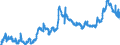 KN 2304 /Exporte /Einheit = Preise (Euro/Tonne) /Partnerland: Slowakei /Meldeland: Eur27_2020 /2304:Ã–lkuchen und Andere Feste RÃ¼ckstÃ¤nde aus der Gewinnung von SojaÃ¶l, Auch Gemahlen Oder in Form von Pellets