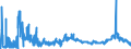 KN 2304 /Exporte /Einheit = Preise (Euro/Tonne) /Partnerland: Rumaenien /Meldeland: Eur27_2020 /2304:Ã–lkuchen und Andere Feste RÃ¼ckstÃ¤nde aus der Gewinnung von SojaÃ¶l, Auch Gemahlen Oder in Form von Pellets