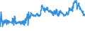 KN 2304 /Exporte /Einheit = Preise (Euro/Tonne) /Partnerland: Albanien /Meldeland: Eur27_2020 /2304:Ã–lkuchen und Andere Feste RÃ¼ckstÃ¤nde aus der Gewinnung von SojaÃ¶l, Auch Gemahlen Oder in Form von Pellets