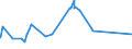 KN 2304 /Exporte /Einheit = Preise (Euro/Tonne) /Partnerland: Kasachstan /Meldeland: Eur27_2020 /2304:Ã–lkuchen und Andere Feste RÃ¼ckstÃ¤nde aus der Gewinnung von SojaÃ¶l, Auch Gemahlen Oder in Form von Pellets