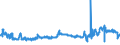 KN 2304 /Exporte /Einheit = Preise (Euro/Tonne) /Partnerland: Slowenien /Meldeland: Eur27_2020 /2304:Ã–lkuchen und Andere Feste RÃ¼ckstÃ¤nde aus der Gewinnung von SojaÃ¶l, Auch Gemahlen Oder in Form von Pellets