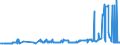 KN 2304 /Exporte /Einheit = Preise (Euro/Tonne) /Partnerland: Serbien /Meldeland: Eur27_2020 /2304:Ã–lkuchen und Andere Feste RÃ¼ckstÃ¤nde aus der Gewinnung von SojaÃ¶l, Auch Gemahlen Oder in Form von Pellets
