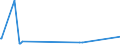 KN 2304 /Exporte /Einheit = Preise (Euro/Tonne) /Partnerland: Sierra Leone /Meldeland: Europäische Union /2304:Ã–lkuchen und Andere Feste RÃ¼ckstÃ¤nde aus der Gewinnung von SojaÃ¶l, Auch Gemahlen Oder in Form von Pellets