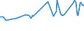 KN 2304 /Exporte /Einheit = Preise (Euro/Tonne) /Partnerland: S.tome /Meldeland: Eur27_2020 /2304:Ã–lkuchen und Andere Feste RÃ¼ckstÃ¤nde aus der Gewinnung von SojaÃ¶l, Auch Gemahlen Oder in Form von Pellets