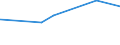 KN 2304 /Exporte /Einheit = Preise (Euro/Tonne) /Partnerland: Burundi /Meldeland: Eur27_2020 /2304:Ã–lkuchen und Andere Feste RÃ¼ckstÃ¤nde aus der Gewinnung von SojaÃ¶l, Auch Gemahlen Oder in Form von Pellets