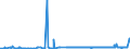 KN 2304 /Exporte /Einheit = Preise (Euro/Tonne) /Partnerland: Angola /Meldeland: Eur27_2020 /2304:Ã–lkuchen und Andere Feste RÃ¼ckstÃ¤nde aus der Gewinnung von SojaÃ¶l, Auch Gemahlen Oder in Form von Pellets