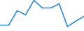 KN 23050000 /Exporte /Einheit = Preise (Euro/Tonne) /Partnerland: Belgien/Luxemburg /Meldeland: Eur27 /23050000:Ã–lkuchen und Andere Feste RÃ¼ckstÃ¤nde aus der Gewinnung von ErdnussÃ¶l, Auch Gemahlen Oder in Form von Pellets