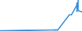 KN 23050000 /Exporte /Einheit = Preise (Euro/Tonne) /Partnerland: Irland /Meldeland: Eur27_2020 /23050000:Ã–lkuchen und Andere Feste RÃ¼ckstÃ¤nde aus der Gewinnung von ErdnussÃ¶l, Auch Gemahlen Oder in Form von Pellets