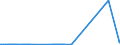 KN 23050000 /Exporte /Einheit = Preise (Euro/Tonne) /Partnerland: Griechenland /Meldeland: Eur27_2020 /23050000:Ã–lkuchen und Andere Feste RÃ¼ckstÃ¤nde aus der Gewinnung von ErdnussÃ¶l, Auch Gemahlen Oder in Form von Pellets